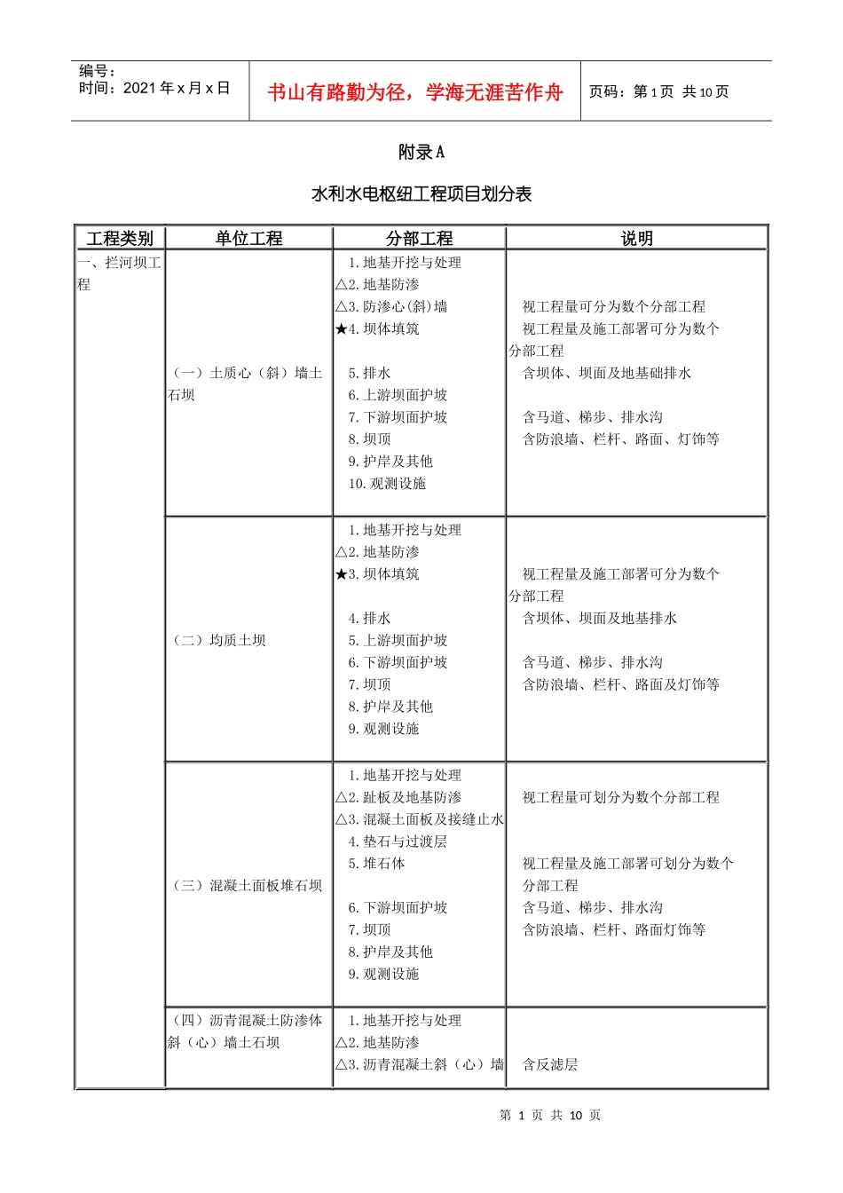 水利水电枢纽工程项目划分_第1页