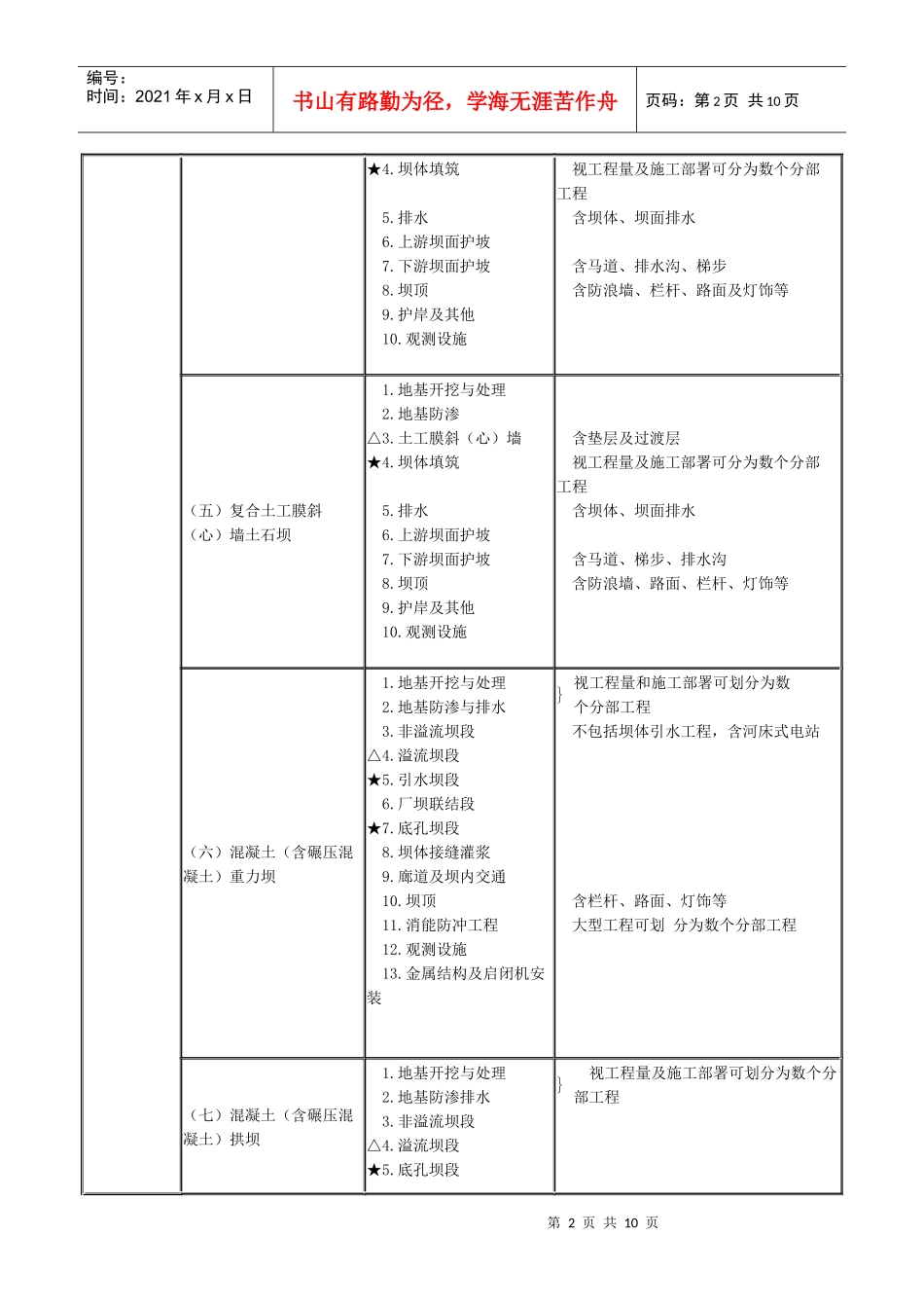 水利水电枢纽工程项目划分_第2页