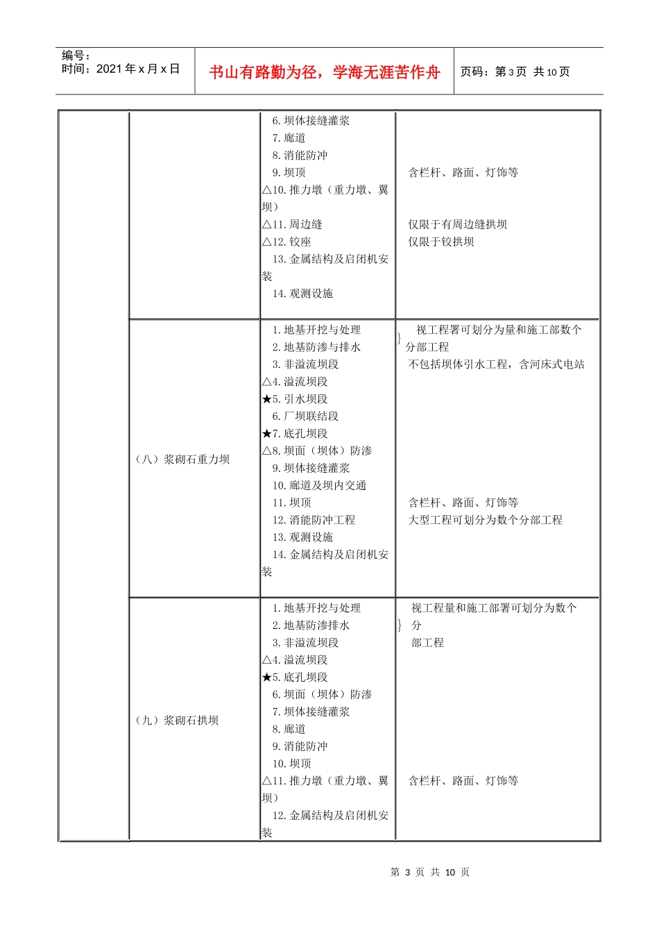 水利水电枢纽工程项目划分_第3页