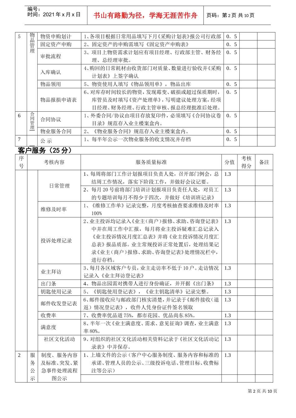 物业月度品质管理考核标准(DOC8页)_第3页