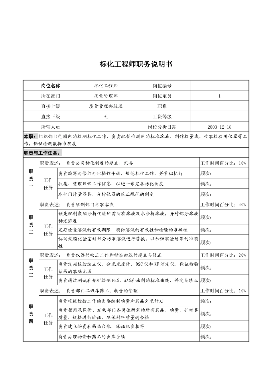 湖北新丰化纤公司质量管理部标化工程师职务说明书_第1页