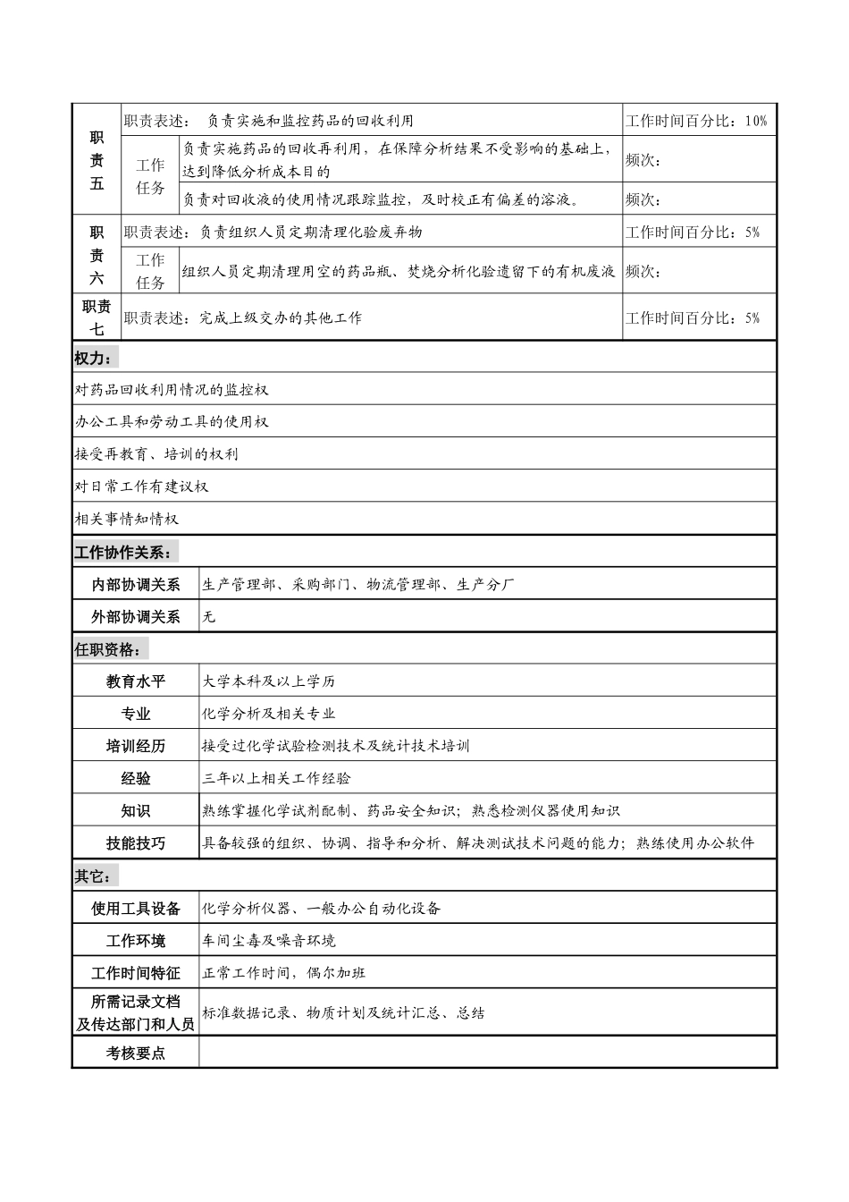 湖北新丰化纤公司质量管理部标化工程师职务说明书_第2页