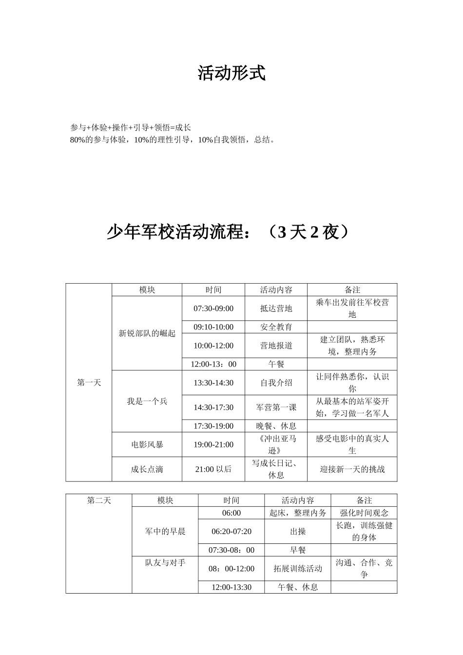 少年军校成都夏令营活动策划方案(5页)_第2页