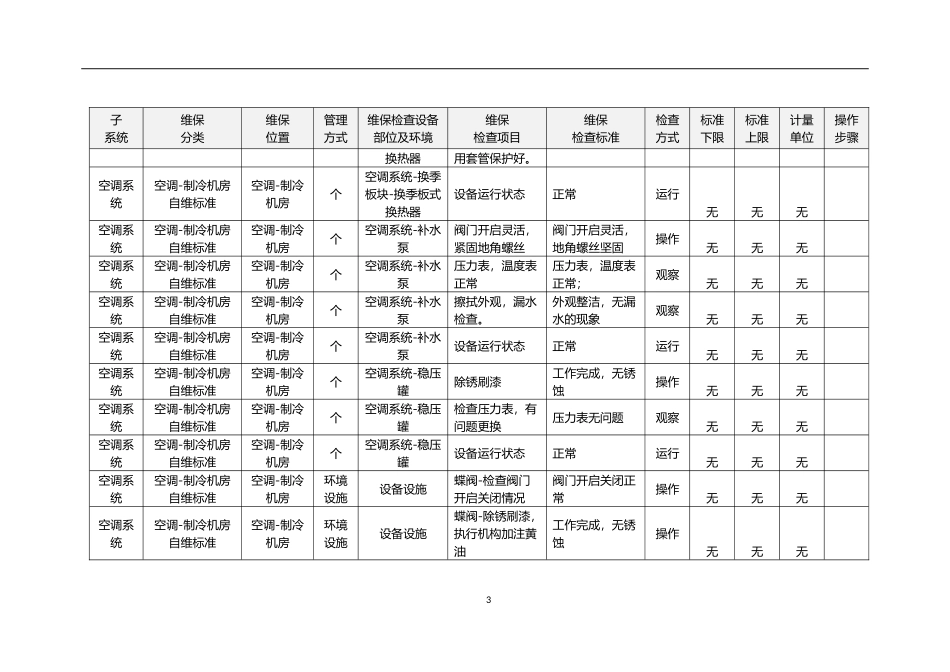 暖通维保标准(DOC30页)_第3页