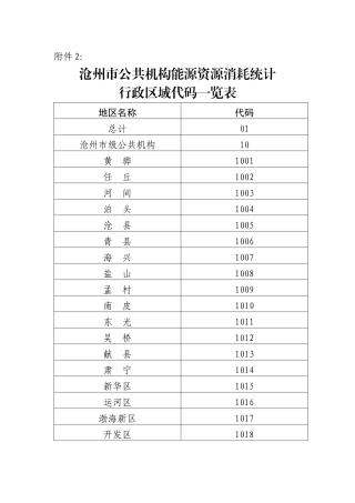 沧州市公共机构能源资源消耗统计