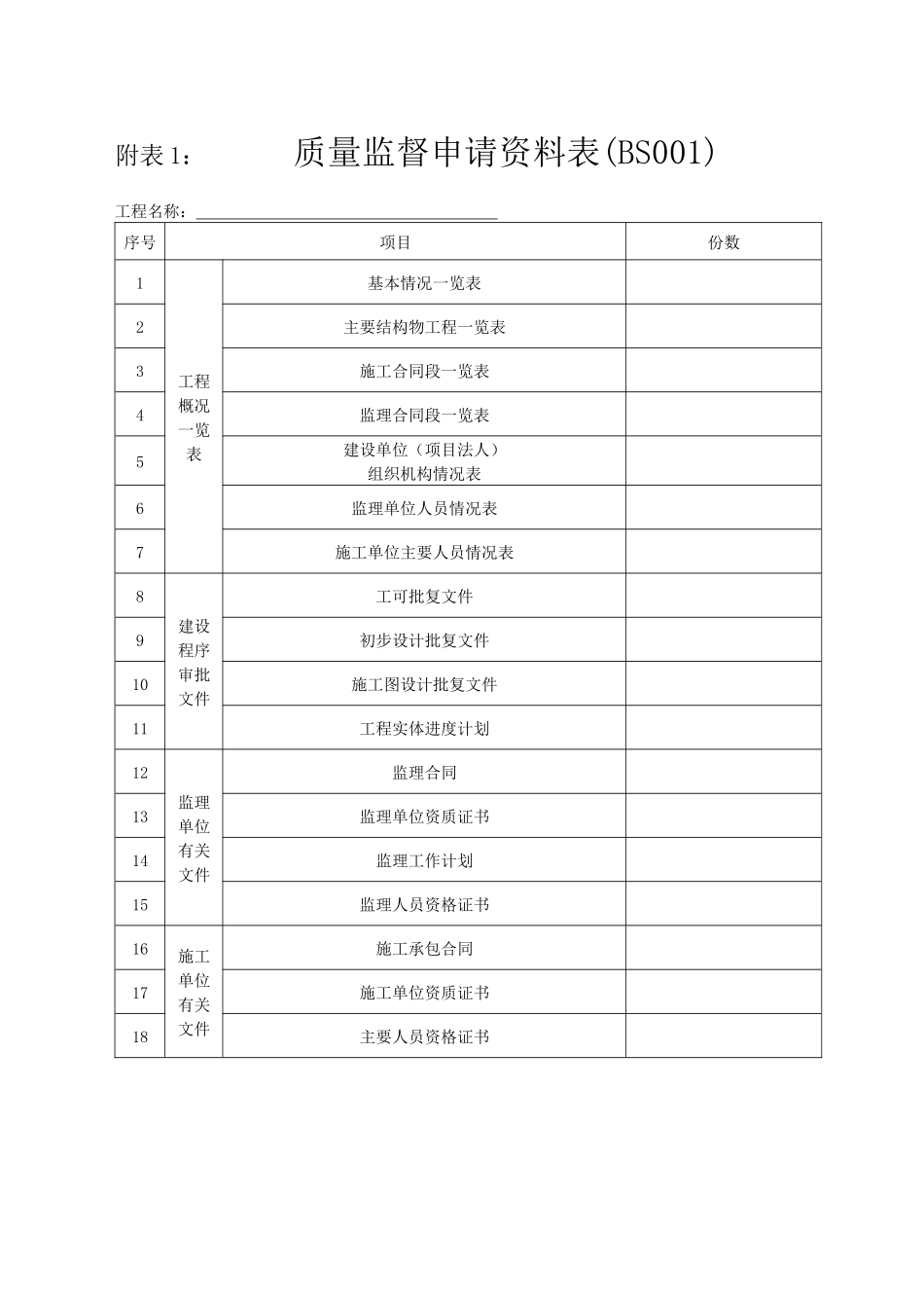 质量监督申请附件(水运)(发文稿)_第2页
