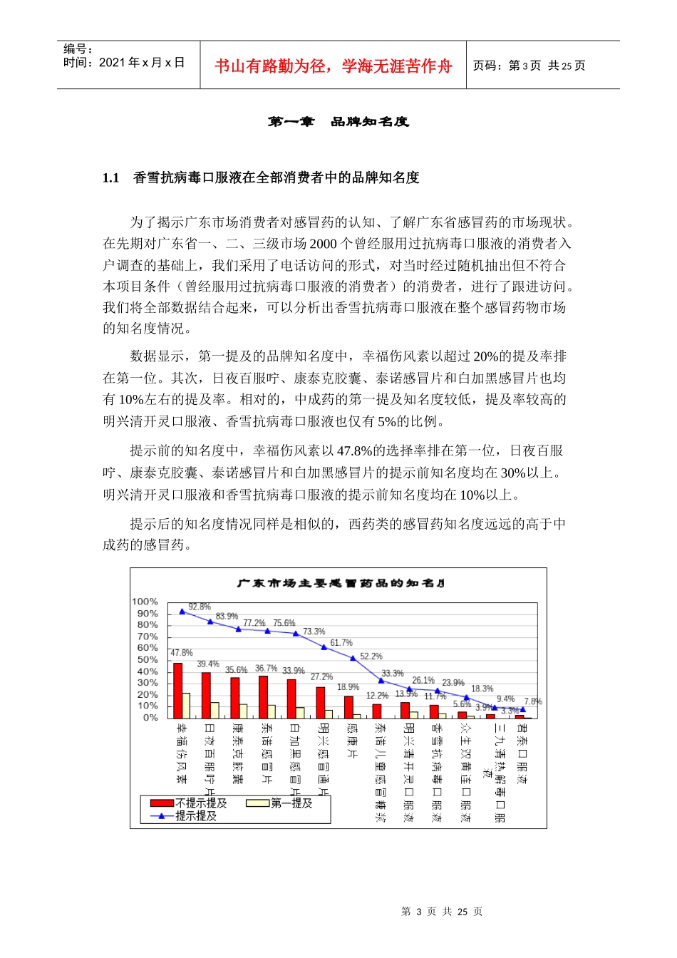 某感冒药的品牌知名度_第3页