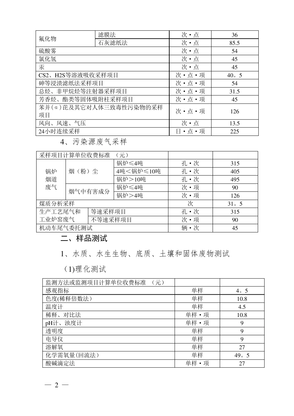安徽环境监测服务收费标准_第2页