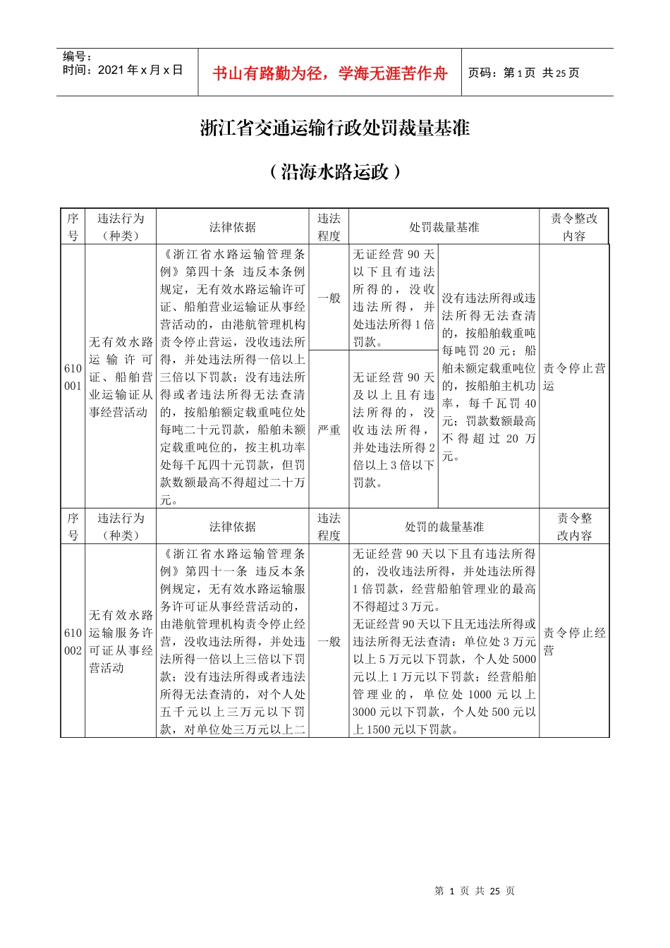 浙江省水路交通行政处罚裁量基准(运政)_第1页