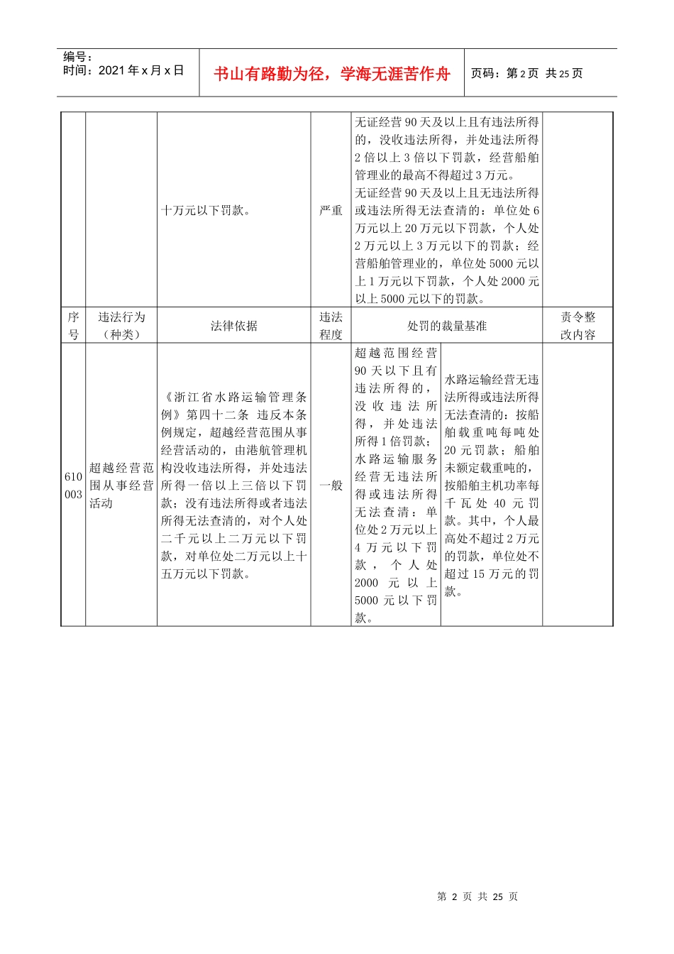 浙江省水路交通行政处罚裁量基准(运政)_第2页