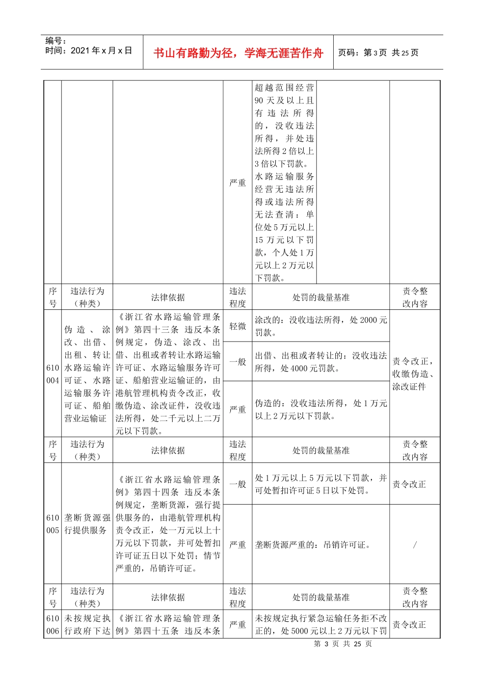 浙江省水路交通行政处罚裁量基准(运政)_第3页