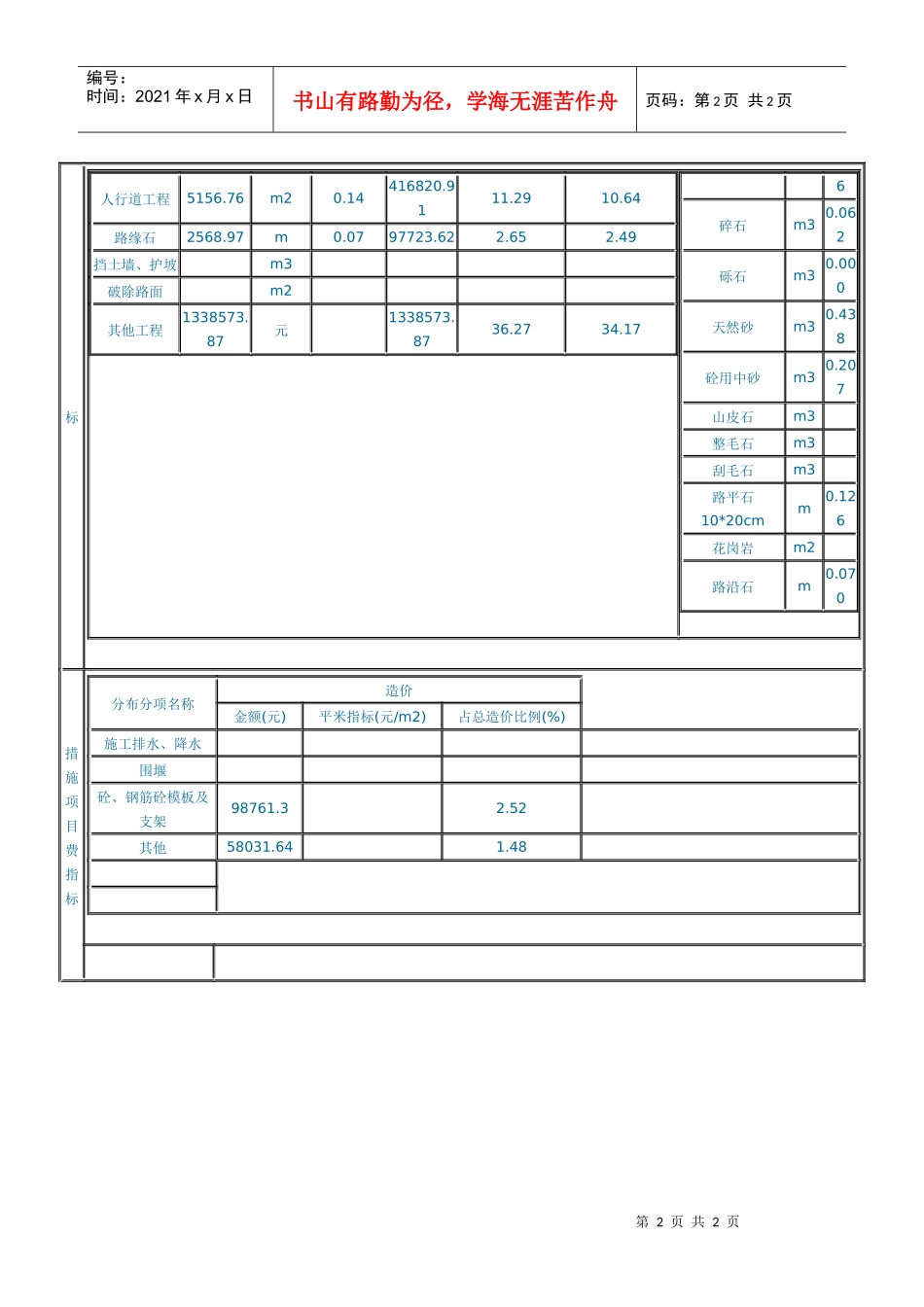 某小区市政道路工程_第2页