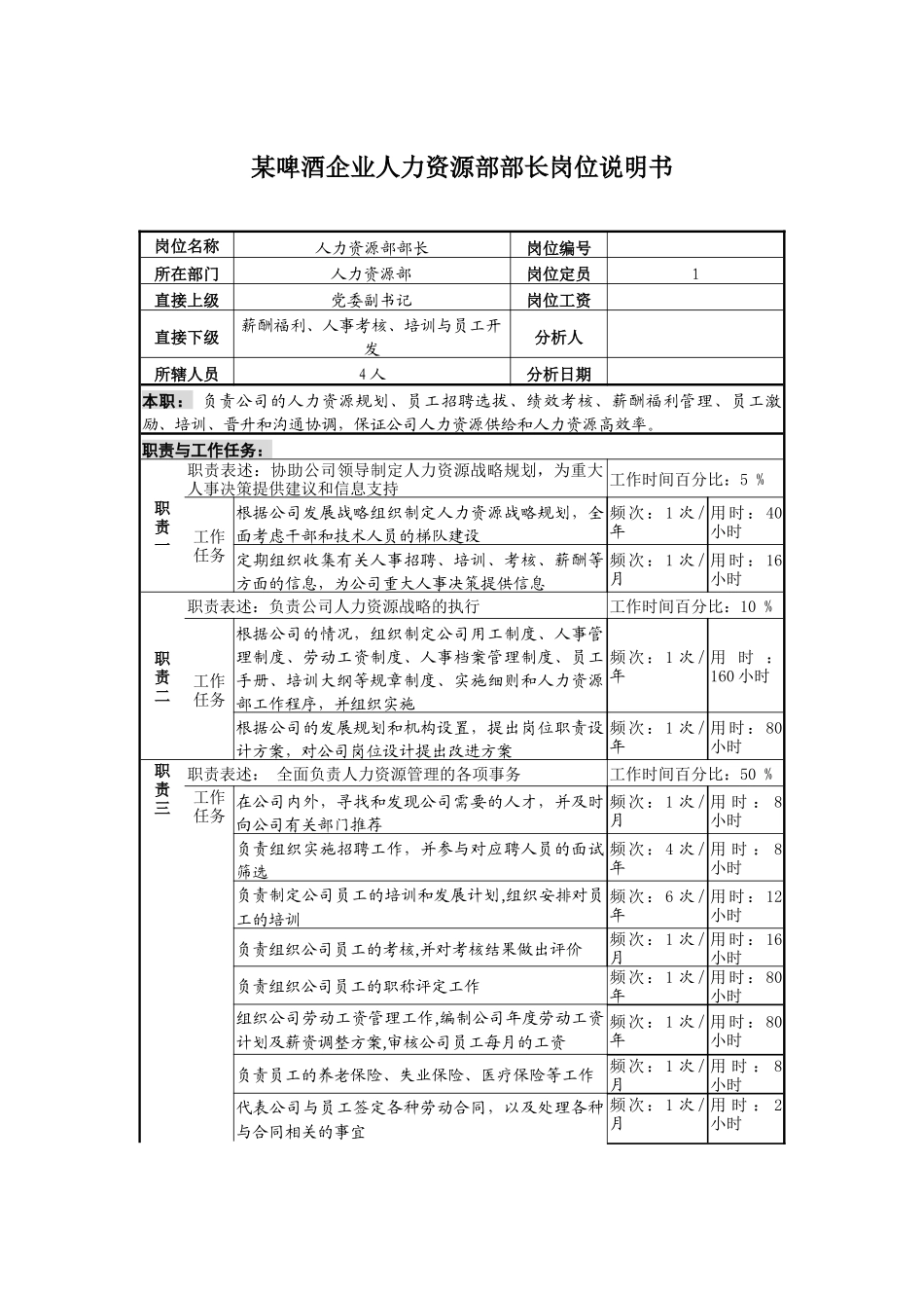 某啤酒企业人力资源部部长岗位说明书._第1页