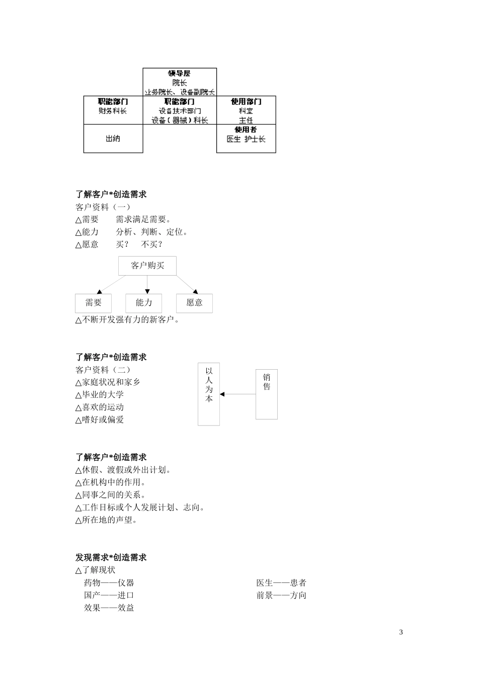 最全 最实用 医械销售_第3页