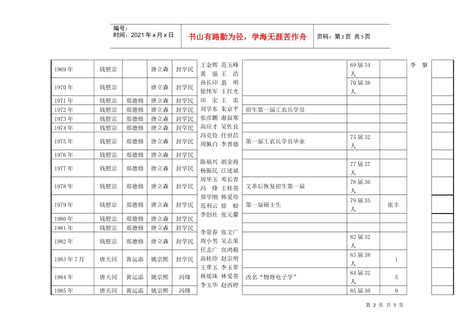 物理电子学(原电真空器件)历史沿革_第2页