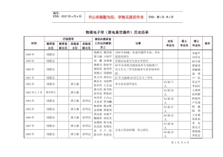 物理电子学(原电真空器件)历史沿革