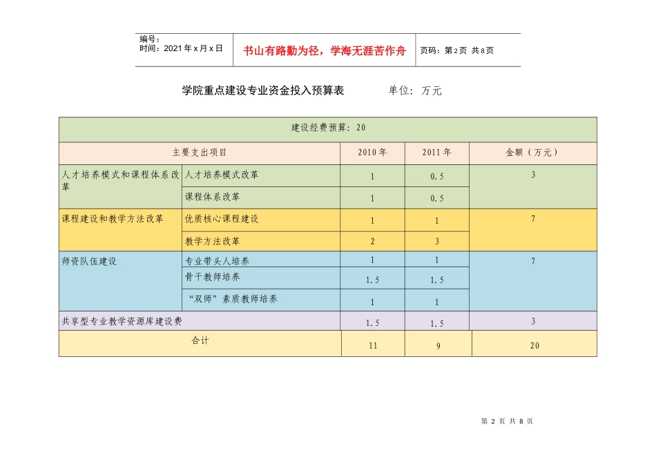 机械设计与制造专业任务书＄1？7(重点专业＄1？7doc-_第2页