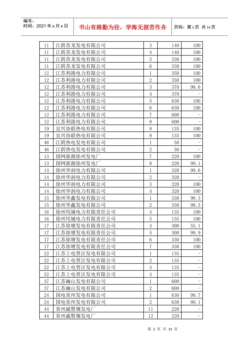 江苏省燃煤发电机组脱硫设施运行情况_第2页