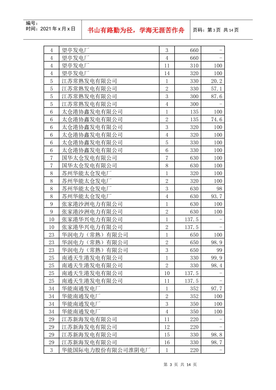 江苏省燃煤发电机组脱硫设施运行情况_第3页