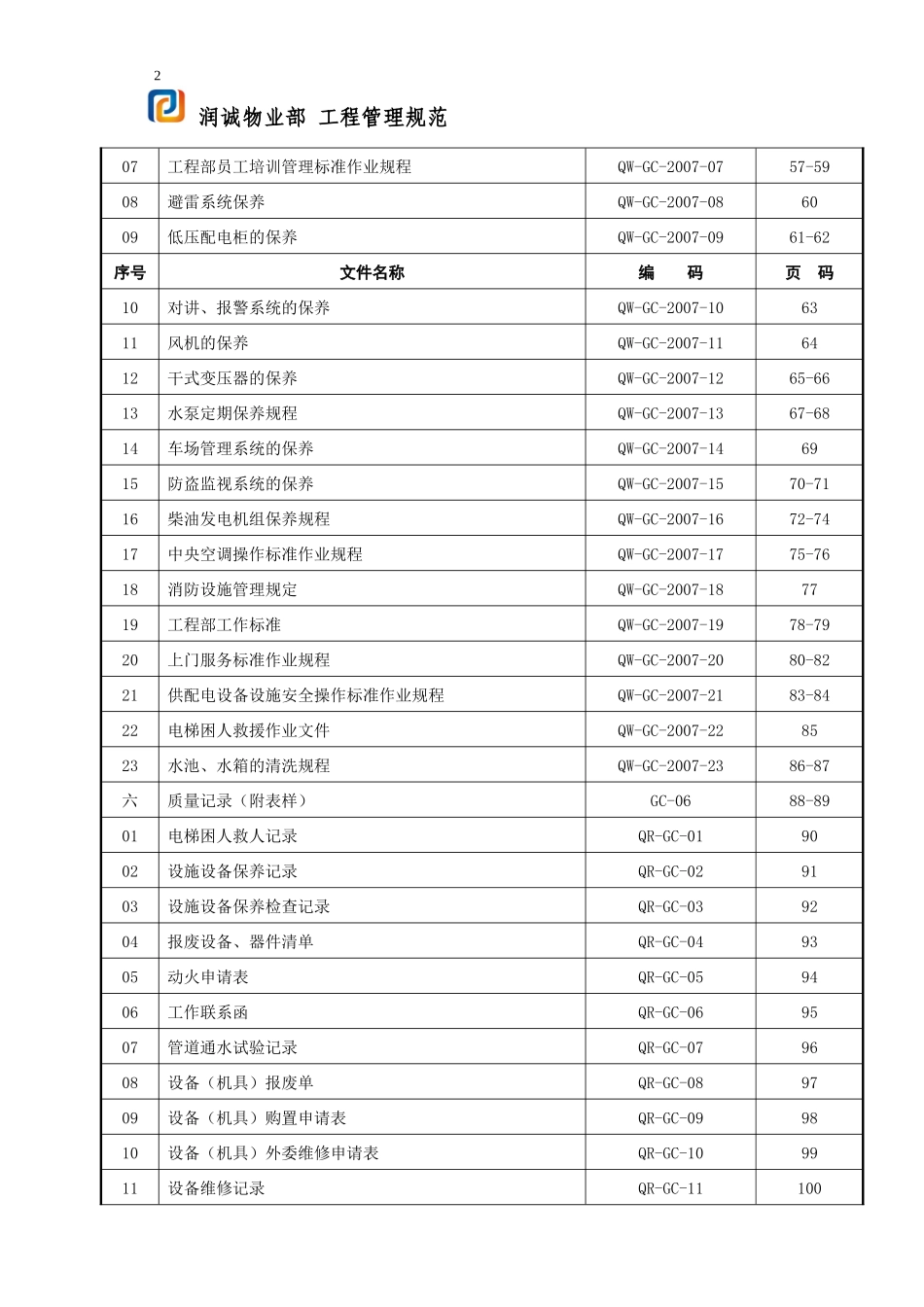 物业部工程管理规范_第2页