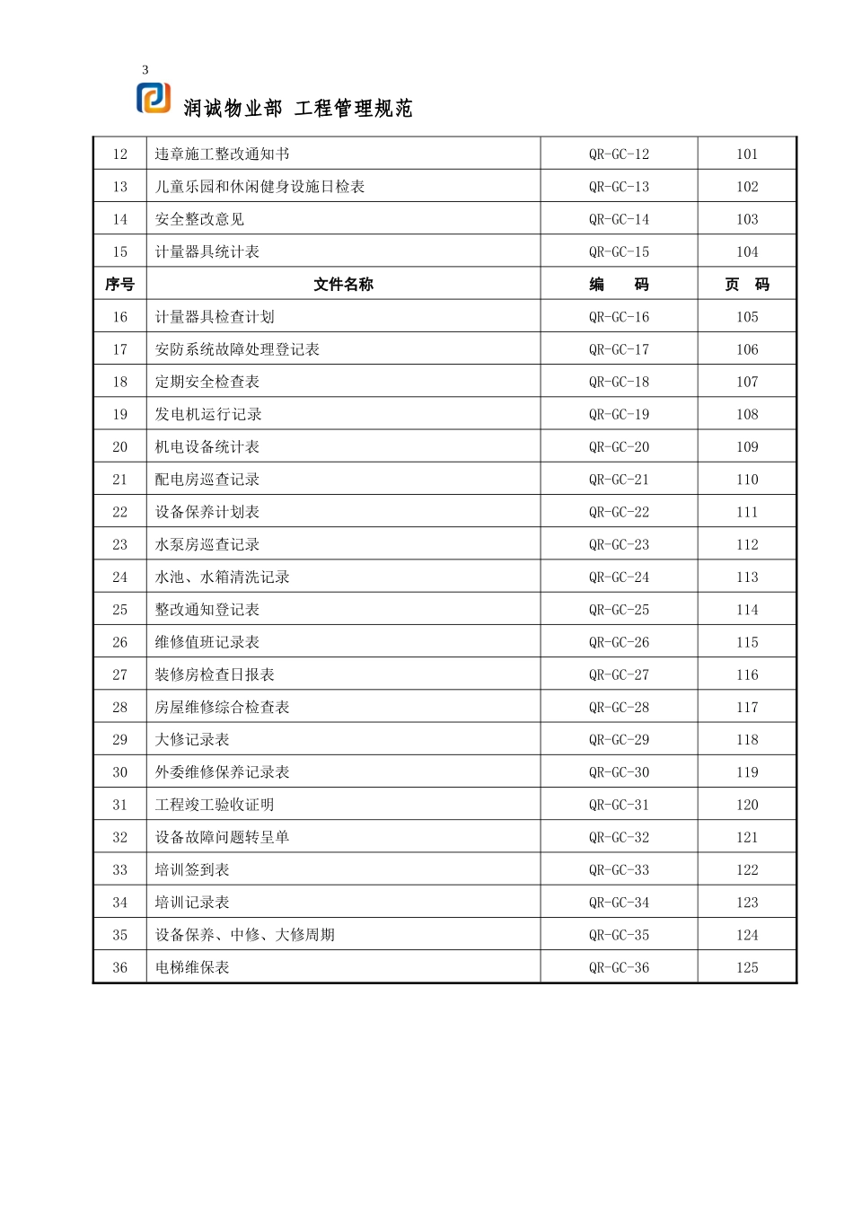 物业部工程管理规范_第3页