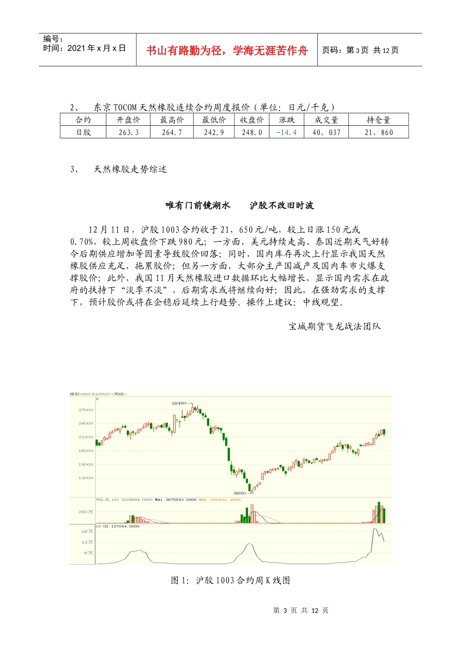 橡胶周报1211doc-天然橡胶投资计划书_第3页