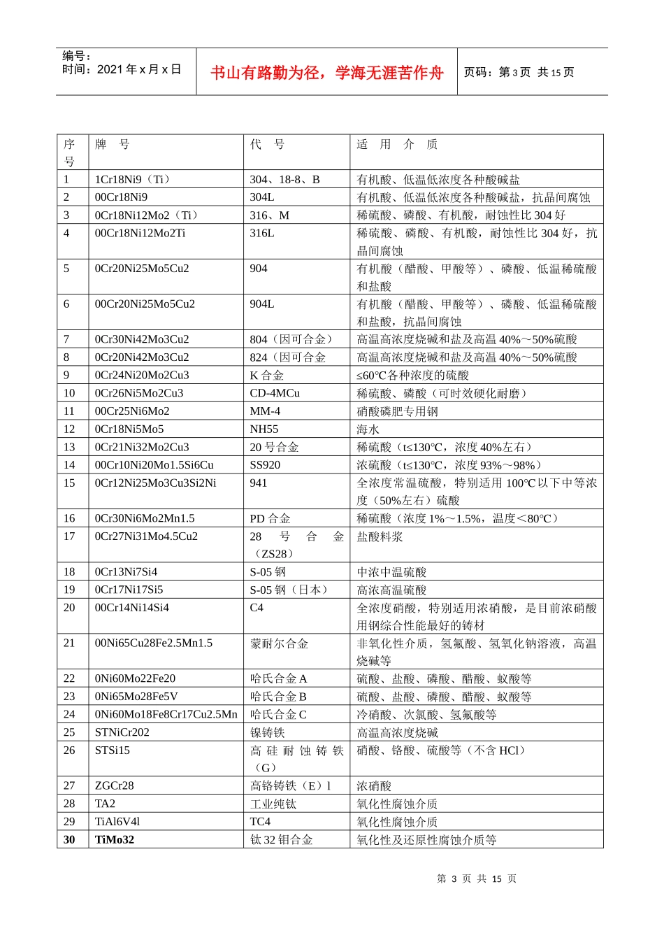泵阀常用耐腐蚀材料介绍_第3页