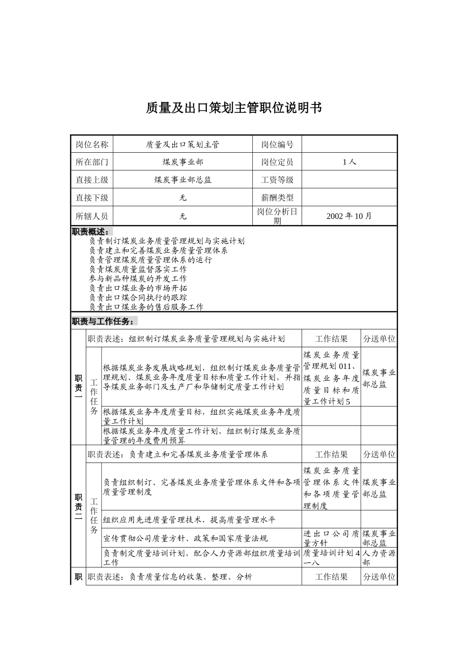 煤炭事业部质量及出口策划主管岗位职责_第1页
