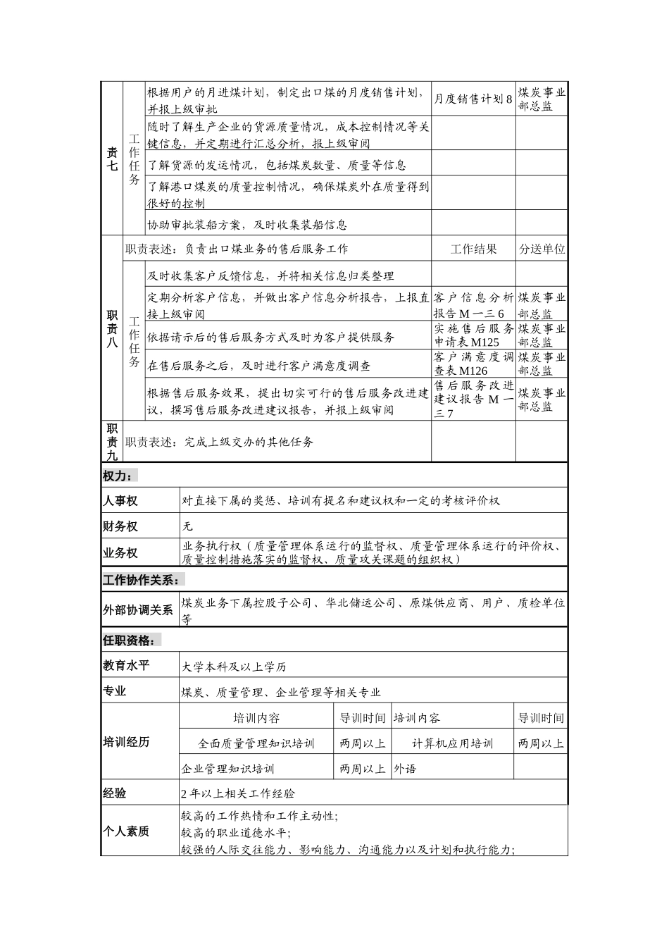 煤炭事业部质量及出口策划主管岗位职责_第3页
