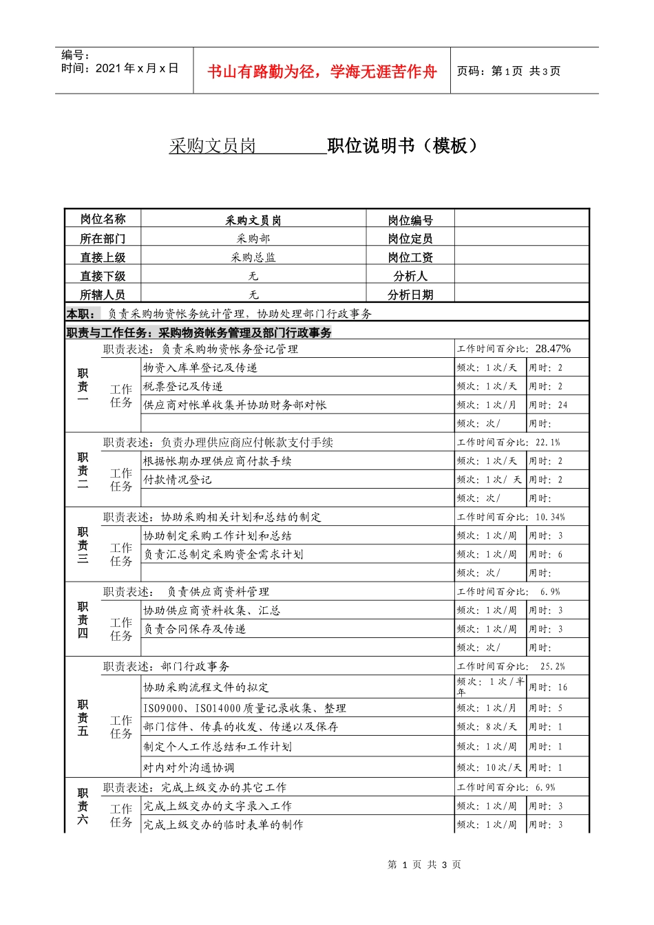 某服装生产企业采购员岗位说明书_第1页