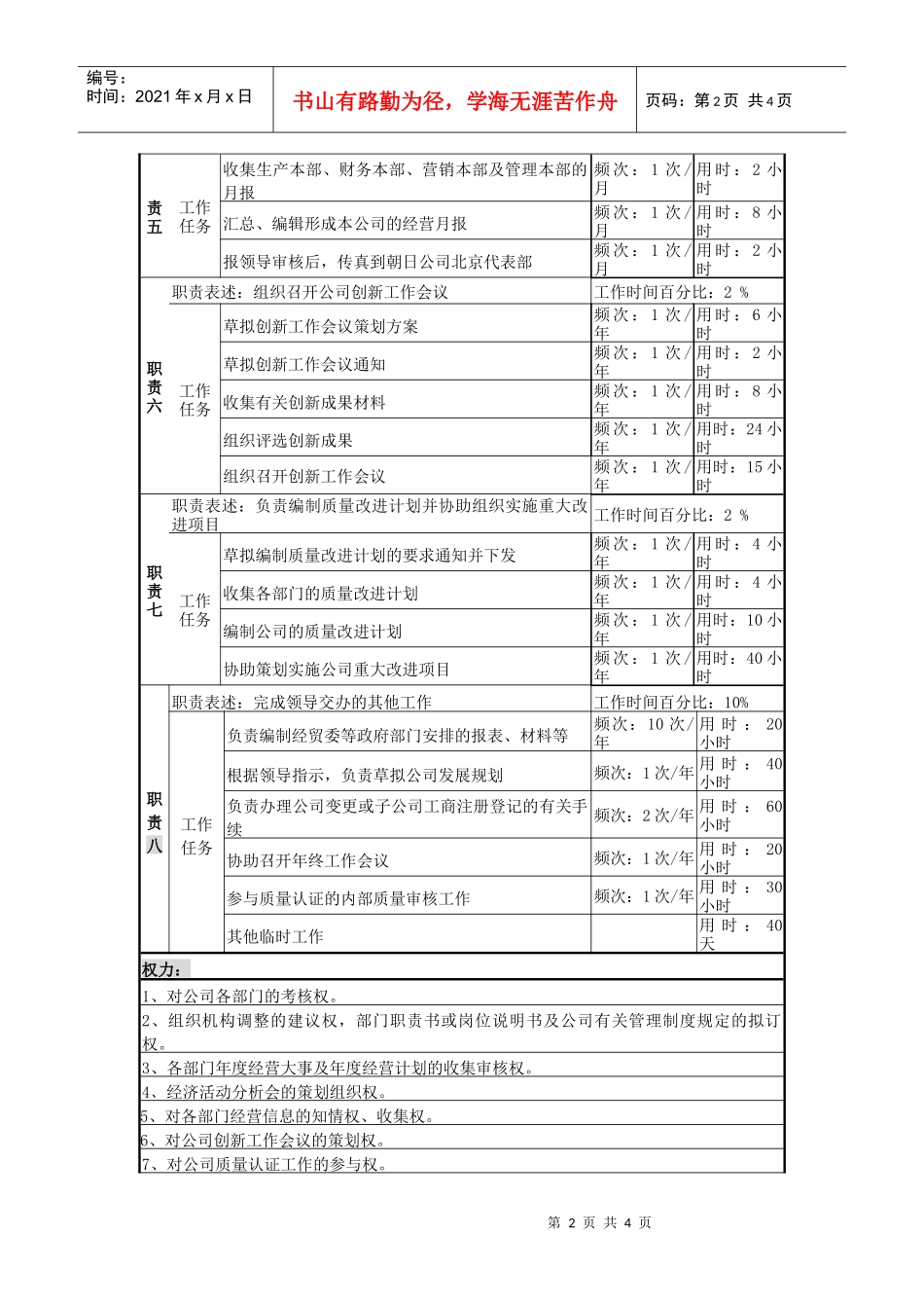 某啤酒企业分厂企管信息部部门考核岗岗位说明书_第2页