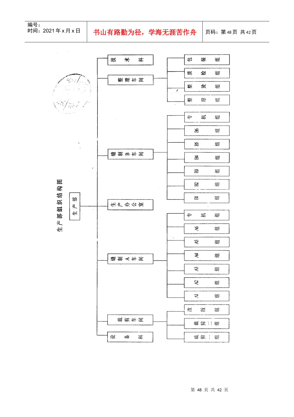 服装企业生产部门岗位职责_第3页