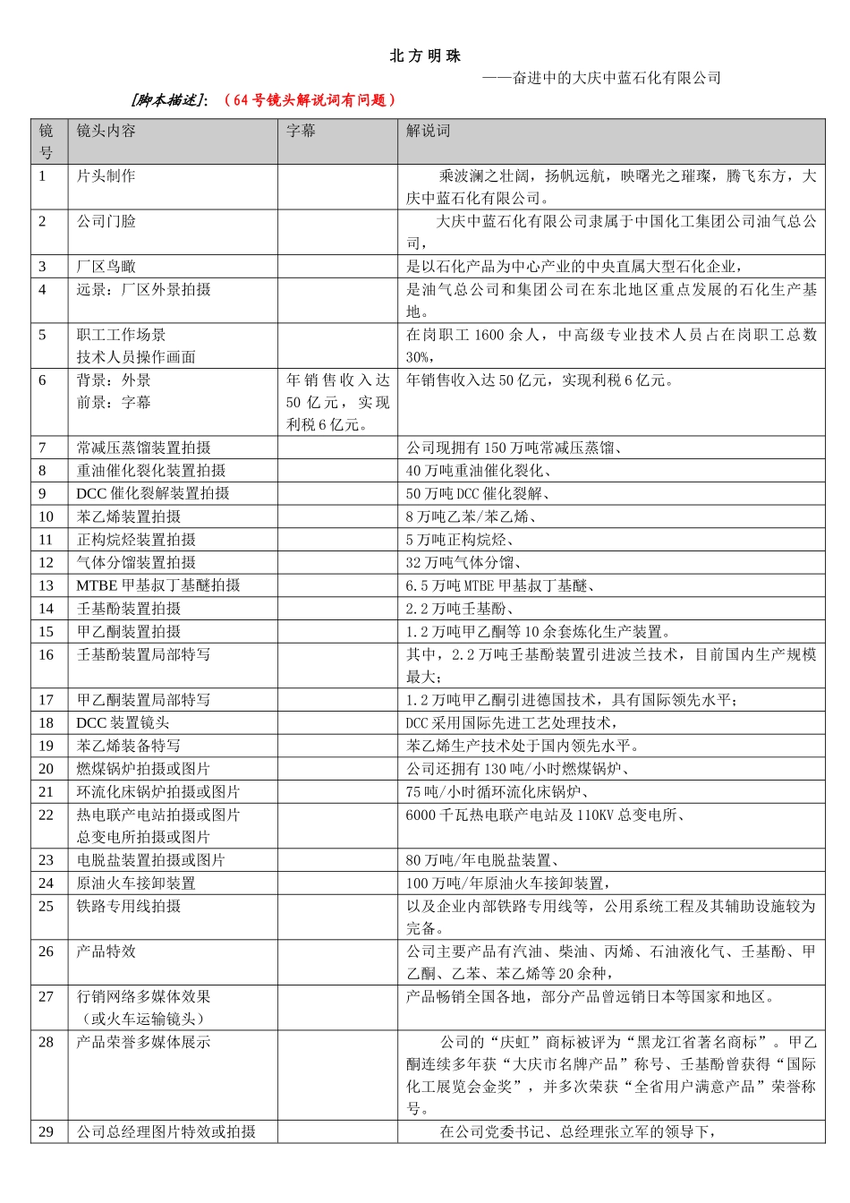 中蓝石化10分钟分镜脚本_第1页