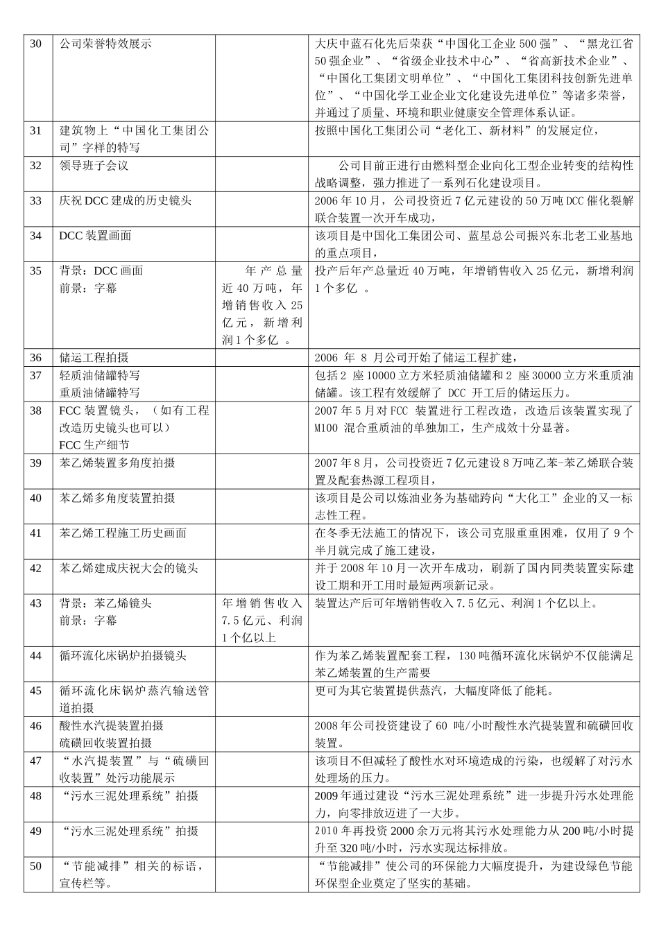 中蓝石化10分钟分镜脚本_第2页