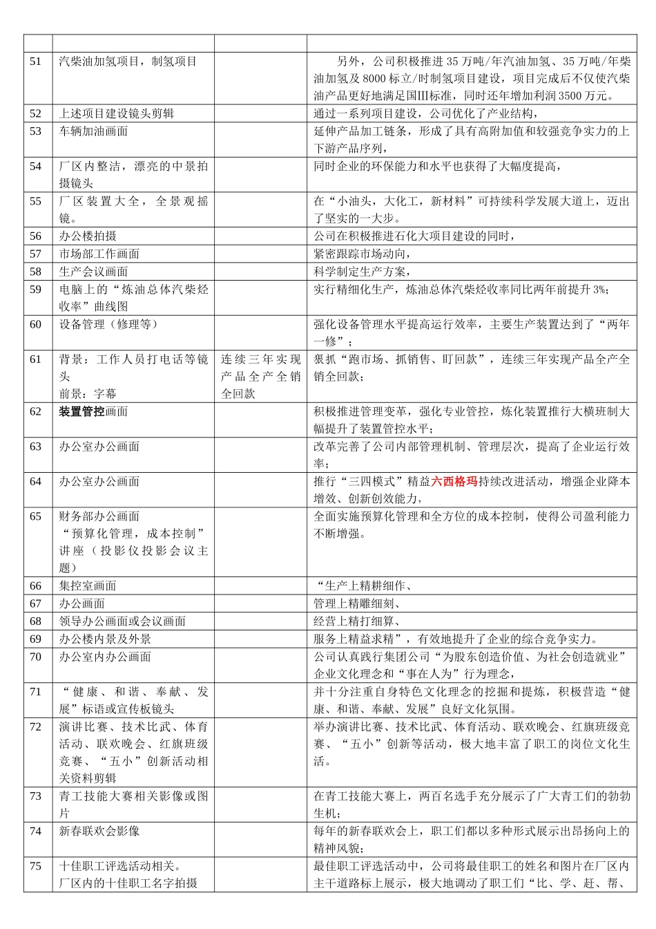 中蓝石化10分钟分镜脚本_第3页