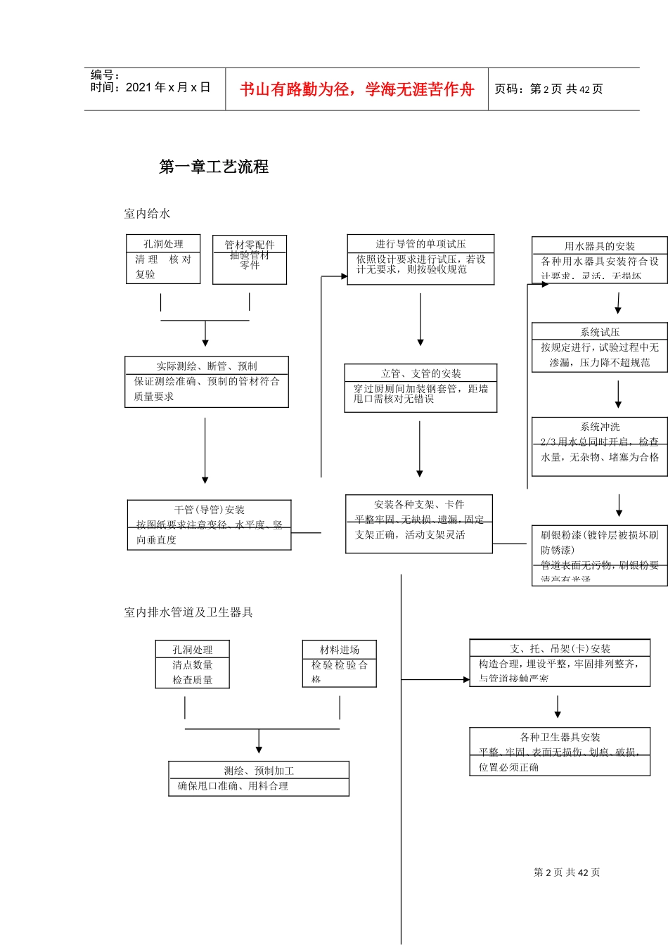 某公司联合厂房搬迁工程施工组织设计(DOC47页)_第2页