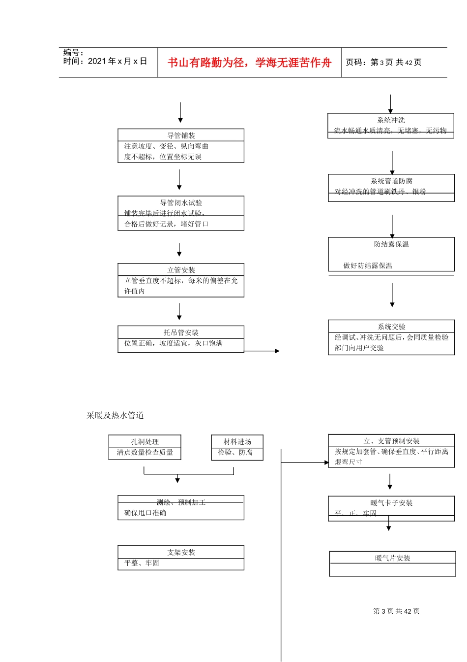 某公司联合厂房搬迁工程施工组织设计(DOC47页)_第3页