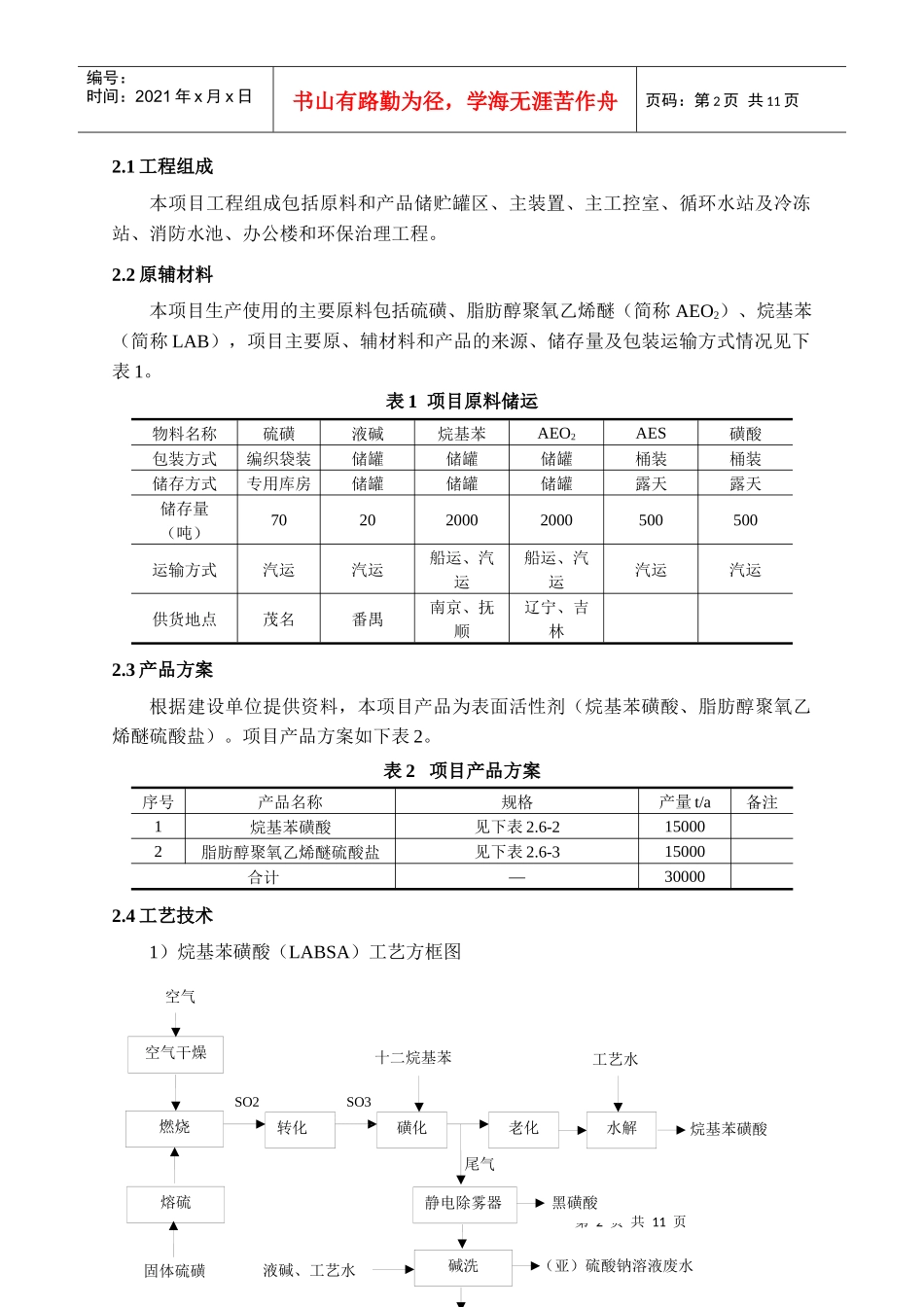 智盛(惠州)石油化工有限公司_第2页