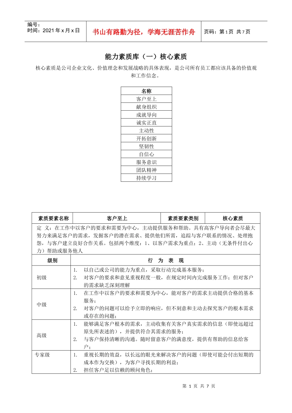 某房地产企业员工核心素质测评标准_第1页