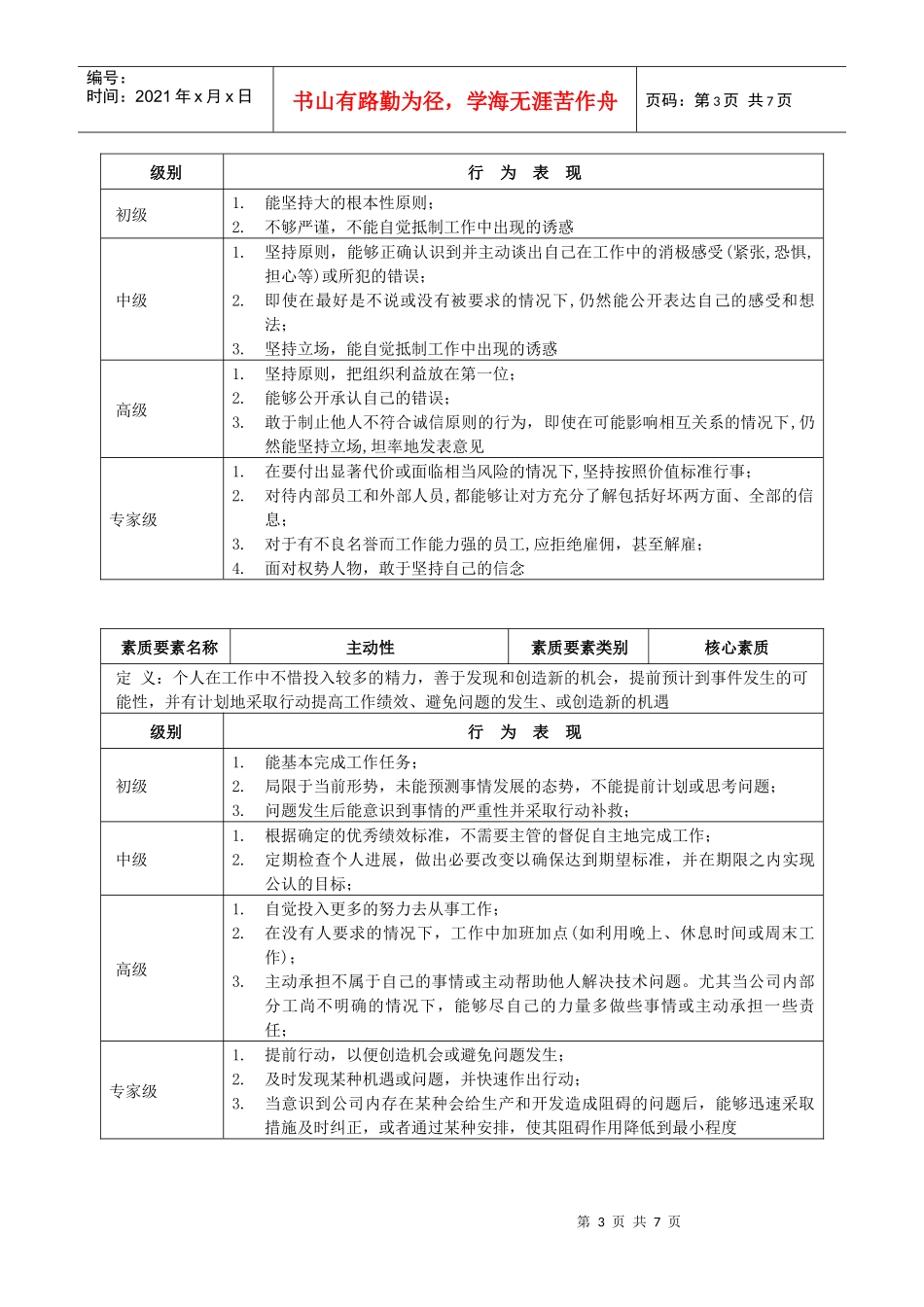 某房地产企业员工核心素质测评标准_第3页