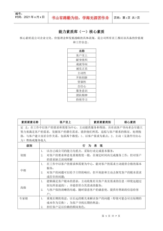 某房地产企业员工核心素质测评标准