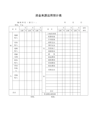 资金来源运用预计表