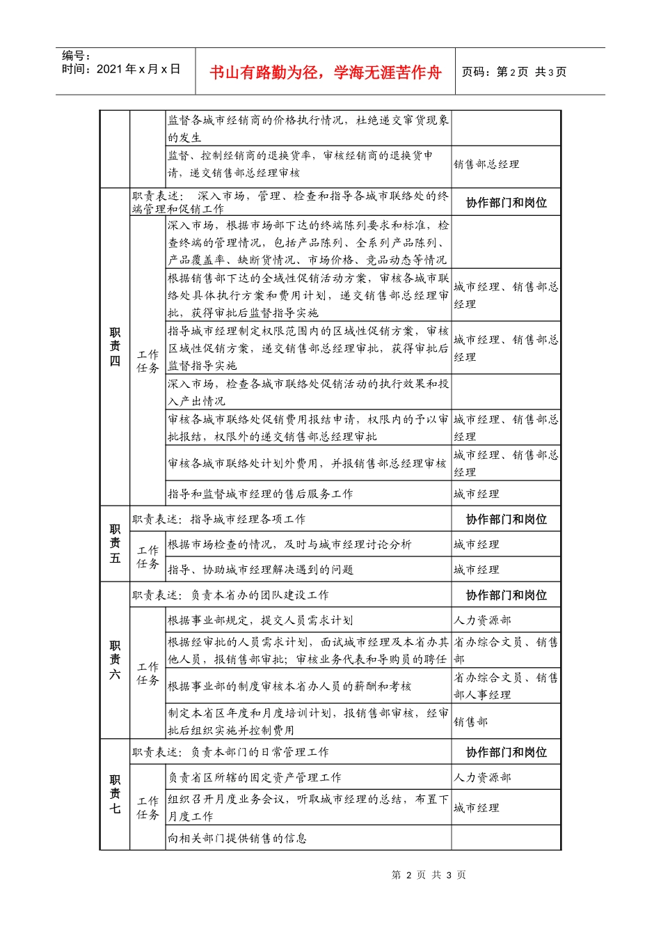 日化企业省办经理岗位说明书_第2页