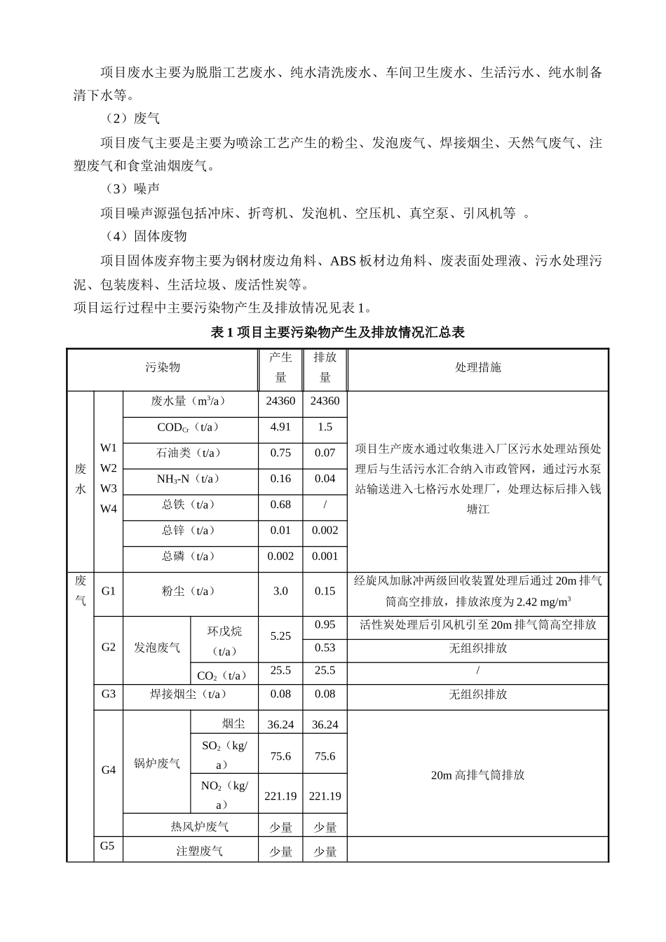 杭州富阳跃龙化工有限公司_第3页