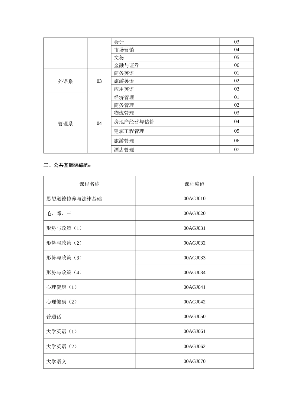 云南经济管理职业学院课程编码规则-云南经济管理职业_第2页