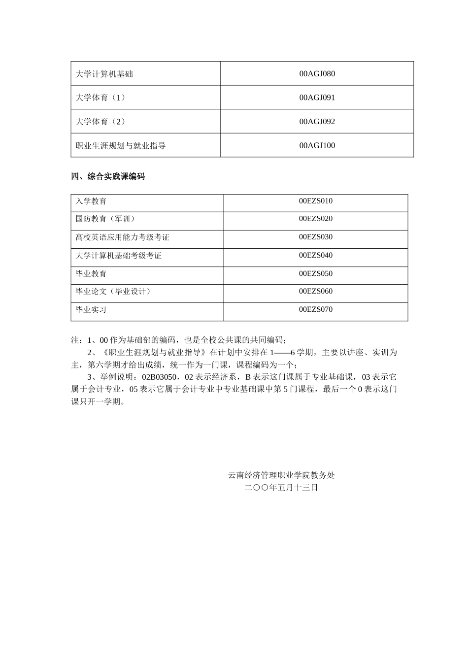 云南经济管理职业学院课程编码规则-云南经济管理职业_第3页