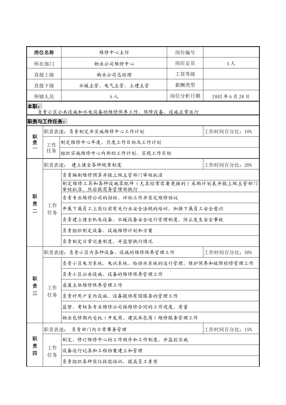 明达集团物业公司维修中心主任职务说明书_第1页