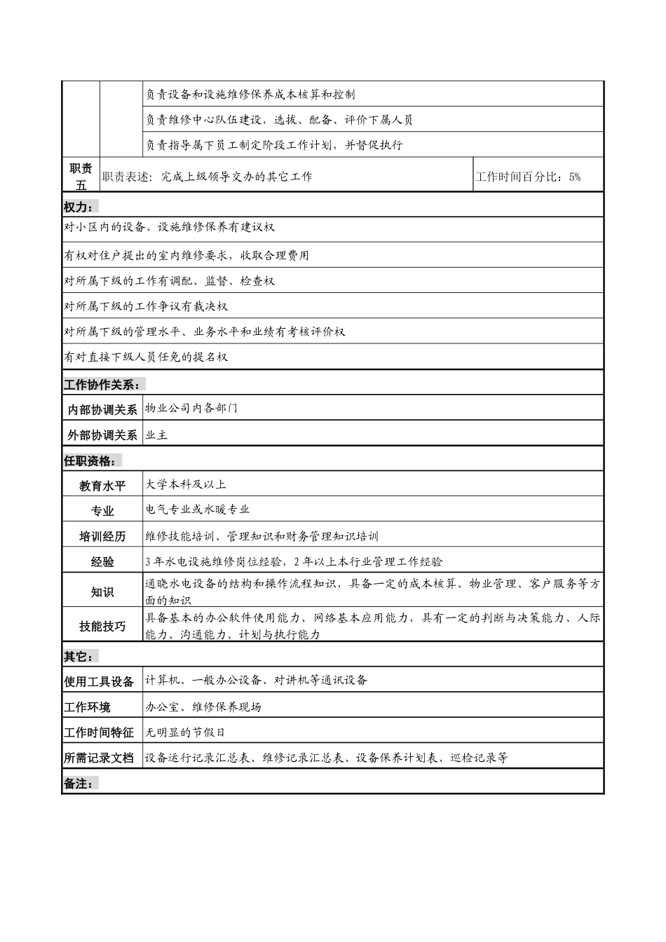 明达集团物业公司维修中心主任职务说明书_第2页