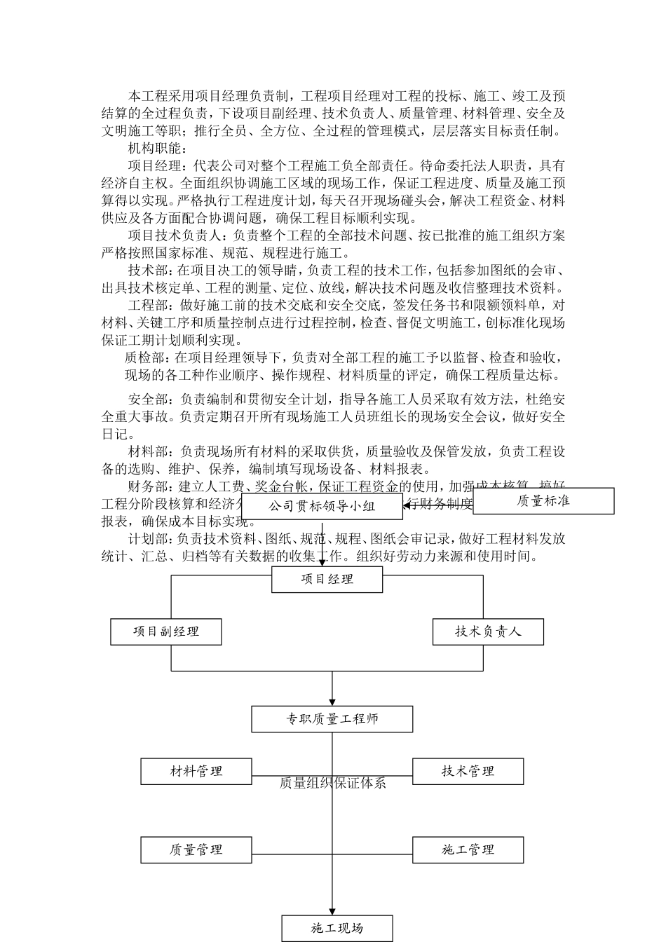 沈阳市英伦郡欧式居住小区施工组织设计(技术标)(DOC25页)_第2页