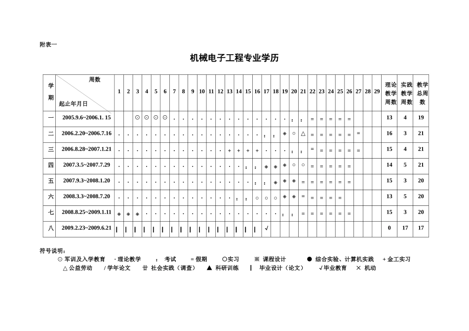 机械电子工程专业本科培养方案_第3页